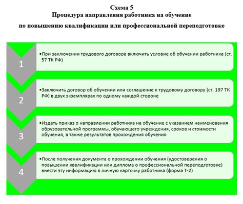 Различия между повышением квалификации и профессиональной переподготовкой