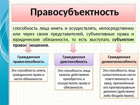 Различия между правоспособностью и дееспособностью