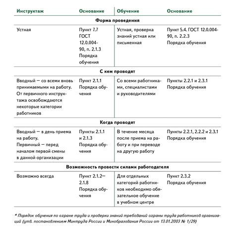 Различия между предметом труда и средством труда