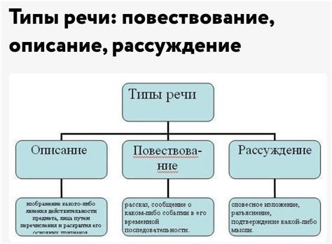 Различия между рассуждением и размышлением