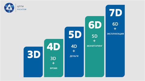 Различия между рюмками 2D и 4D