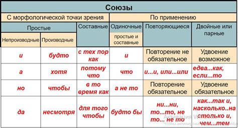 Различия между союзами "в силу того что" и "потому что"