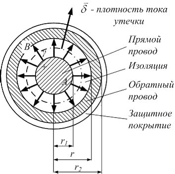 Различия между типами тока утечки