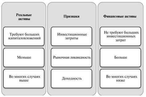 Различия между финансовыми и реальными инвестициями