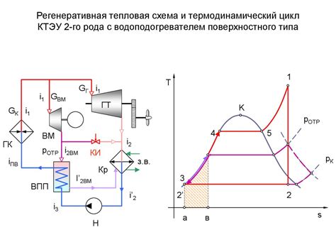 Различия между циклом Ренкина и циклом Карно