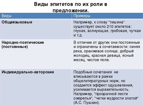 Различия между эпитетом и постоянным эпитетом