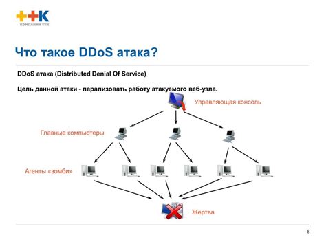 Различия между DoS атакой и DDoS атакой