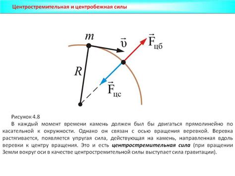 Различия остроты от силы