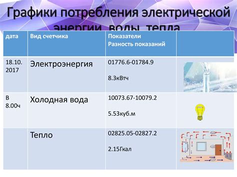 Различия потребления энергии между режимами S4 и S5