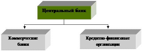 Различные виды банковских операций