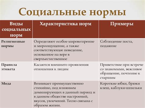 Различные виды общества и их особенности