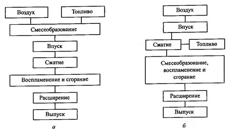 Различные виды рабочих циклов