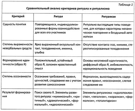 Различные виды ритуалов и обрядов масонов