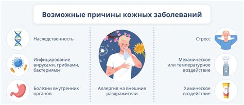 Различные заболевания