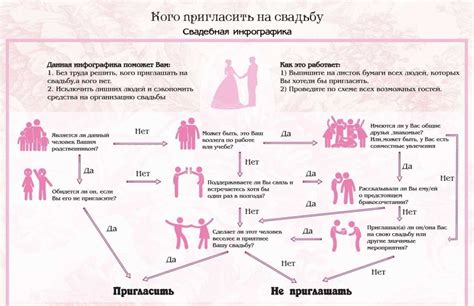 Различные интерпретации снов о свадьбе