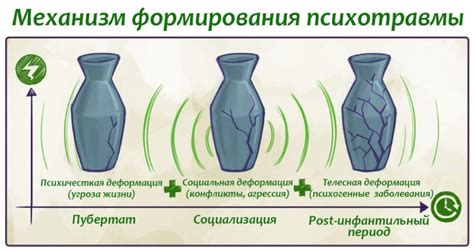 Различные методы и техники в баринг терапии