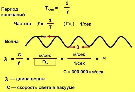 Различные методы определения длины волны