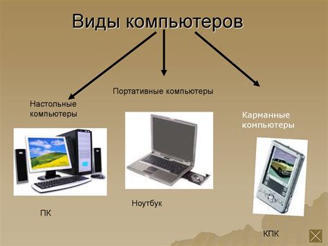 Различные типы персональных компьютеров