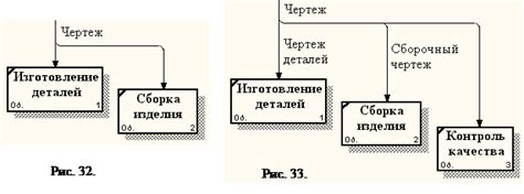 Различные типы стрелок в IDEF0