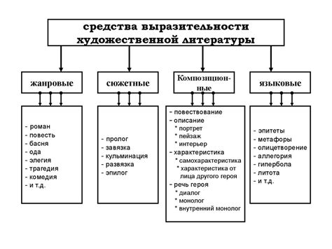 Различные толкования выражения "она хороша" в литературе