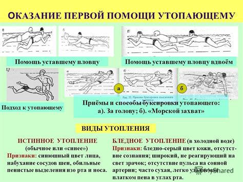 Различные трактовки снов о спасении утопающего ребенка девочки