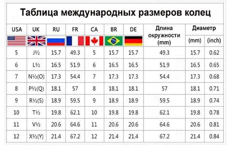 Размерность кольца в международных стандартах