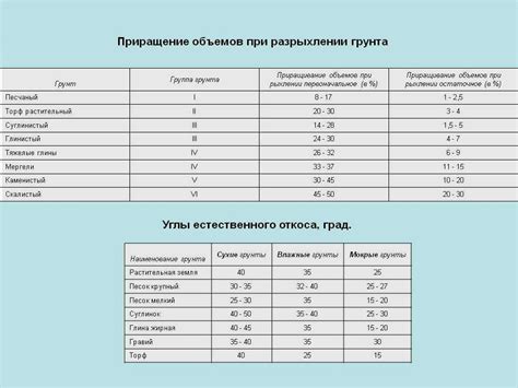 Размерность удельного веса сухого грунта