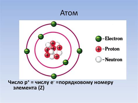 Размеры атома и электрона