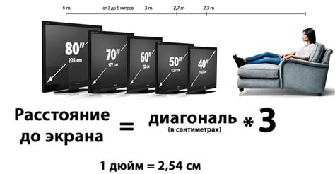 Размеры и вес телевизора: определение понятий