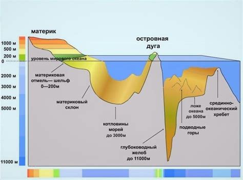 Размеры и глубины внутренних морей