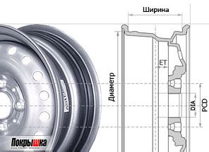 Размеры и емкость дисков