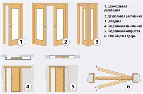 Размеры и конструктивные особенности