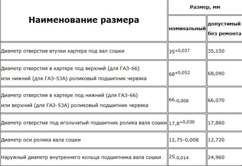 Размеры и состояние рулевого механизма