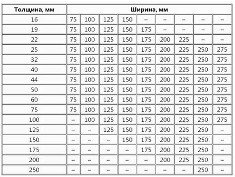 Размеры и технологии