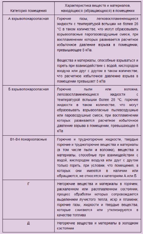 Размеры и формы, подходящие для конкретных помещений