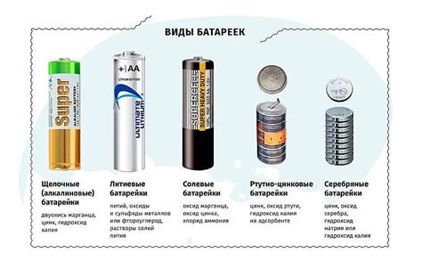 Размеры и характеристики батареек типа ААА