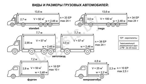 Размер и внешний вид автомобилей