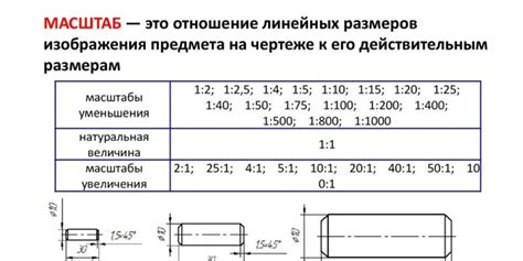 Размер и масштаб