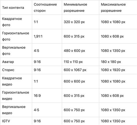 Размер и соотношение сторон