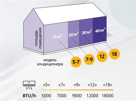 Размер помещения и мощность устройства