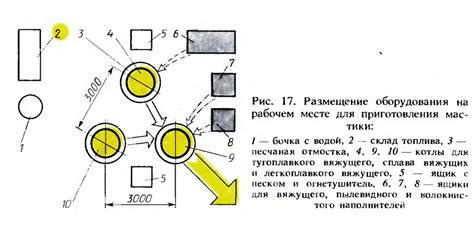 Размещение материалов на рабочем столе