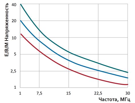 Разница в рабочем объеме