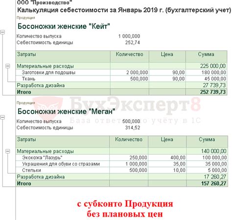 Разница в расчете исходя из выпуска продукции