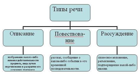 Разница в языке и стиле изложения