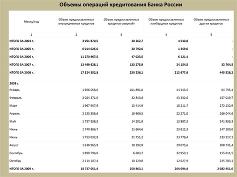 Разница между Банком России и Центральным банком РФ