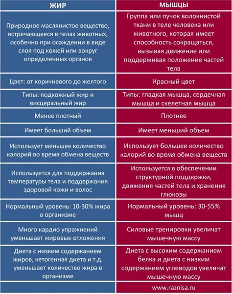 Разница между индивидуально определенными и серийными вещами