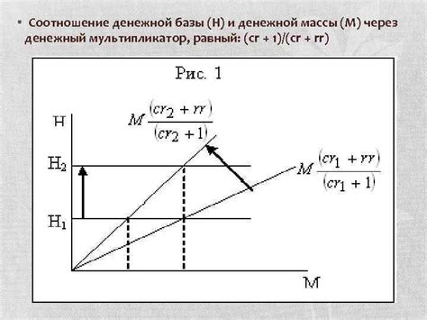 Разница между кратной и дольной величиной