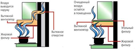 Разница между отводом и рециркуляцией