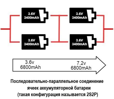 Разница между последовательным и параллельным соединением