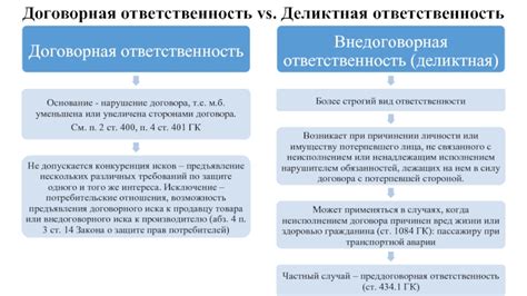 Разница между сделкой и договором